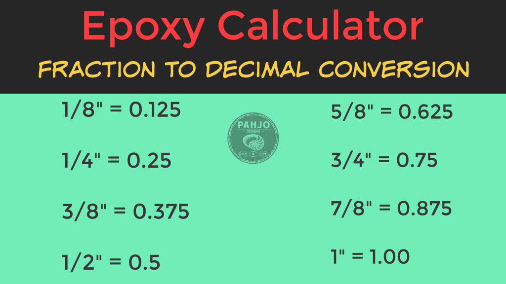 fraction to decimal conversion chart